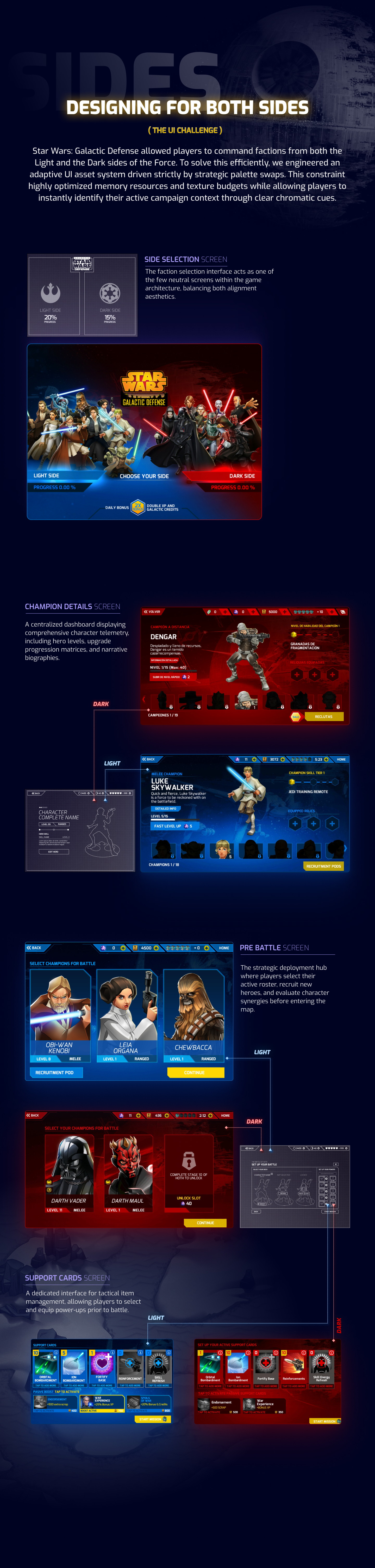 Star Wars UX Case Study Part 2